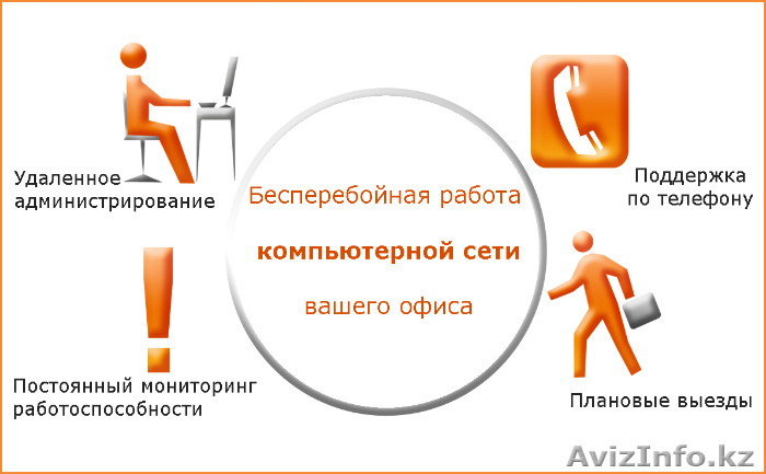 Компьютерное Обслуживание организаций - Изображение #1, Объявление #1444487