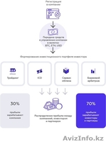 Инвистиции и партнерский маркетинг - Изображение #6, Объявление #1580799