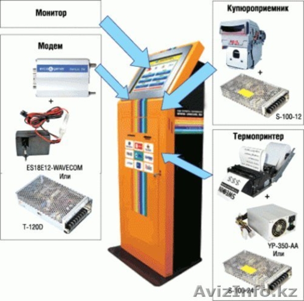 2. Аппараты торговые и терминалы - Изображение #2, Объявление #1088319
